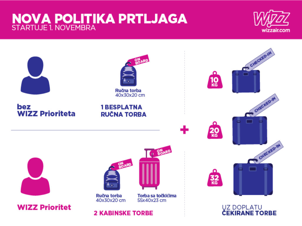 triatlon veld na school eKapija | Wizz Air introduces new baggage policy – Onboard bag guaranteed  for all from November 1