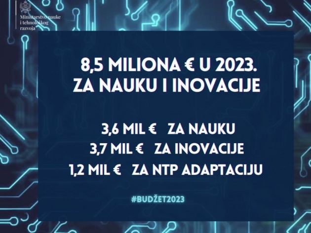 Za nauku i inovacije planirano 8,5 mil EUR u 2023. godini