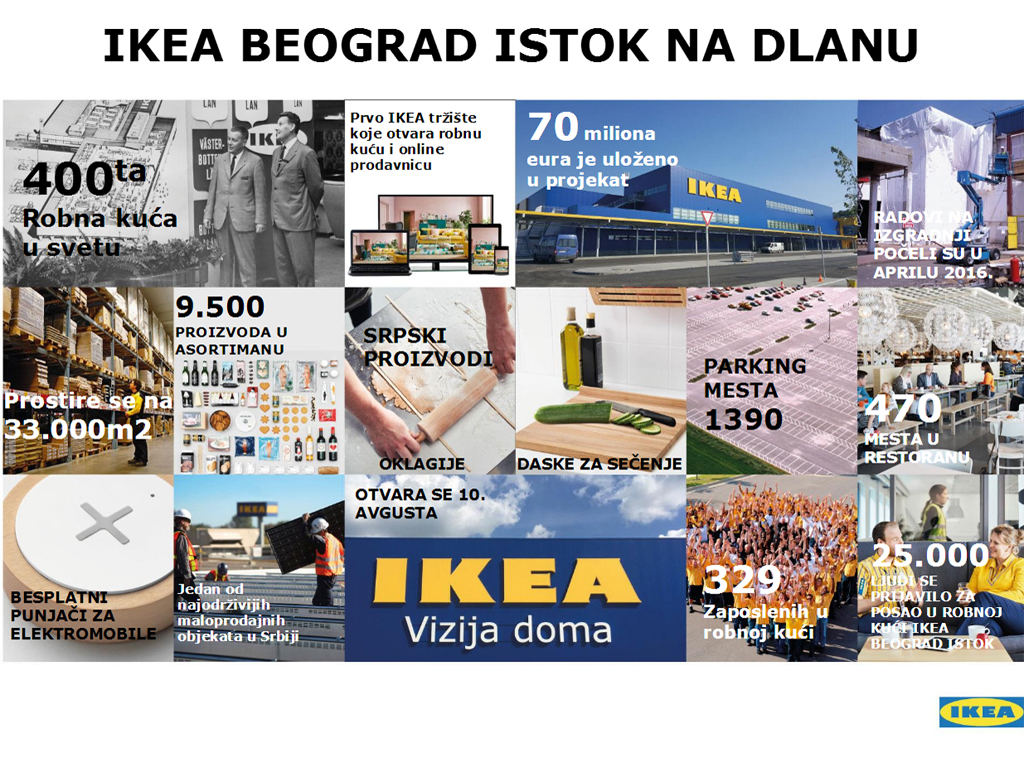IKEA robna kuća u Beogradu - 9.500 artikala sada i pred kupcima u Srbiji