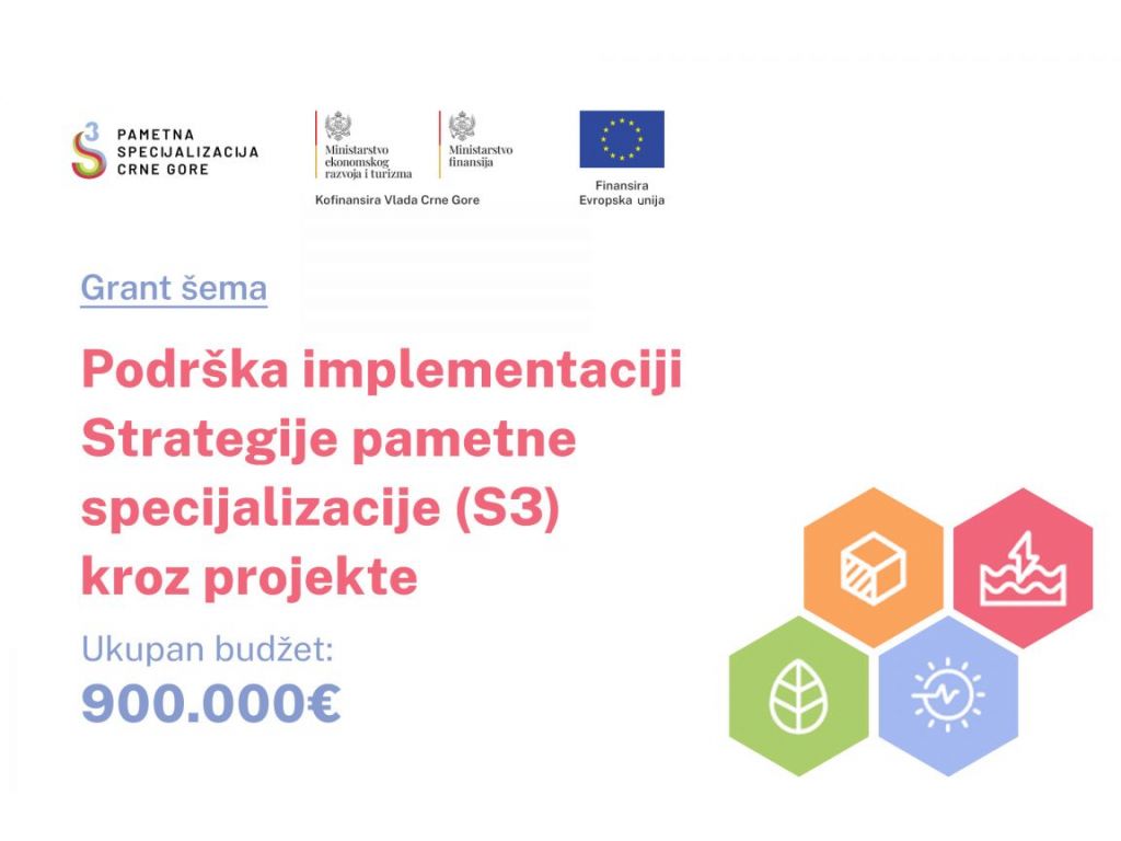 Za implementaciju strategije pametne specijalizacije kroz projekte 900.000 EUR - Poziv otvoren do 30. januara