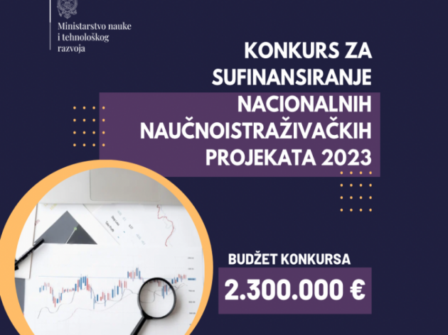 Za sufinansiranje nacionalnih naučnoistraživačkih projekata 2,3 mil EUR - Konkurs otvoren do 26. juna