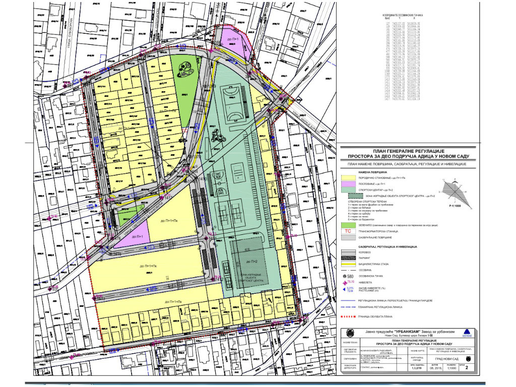 U planu izgradnja sportskog centra i stambenih objekata u novosadskom naselju Adice - Plan generalne regulacije na javnom uvidu