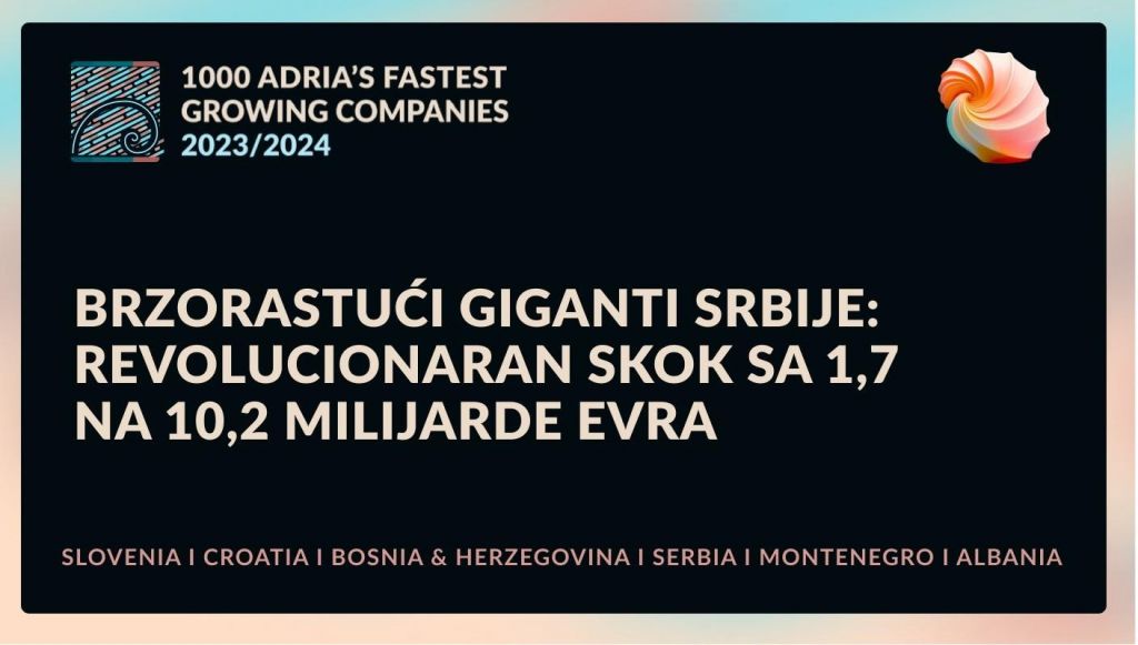 Brzorastući giganti Srbije - Prihodi 1.000 najuspešnijih kompanija od 2020. godine skočili sa 1,7 na 10,2 mrld EUR