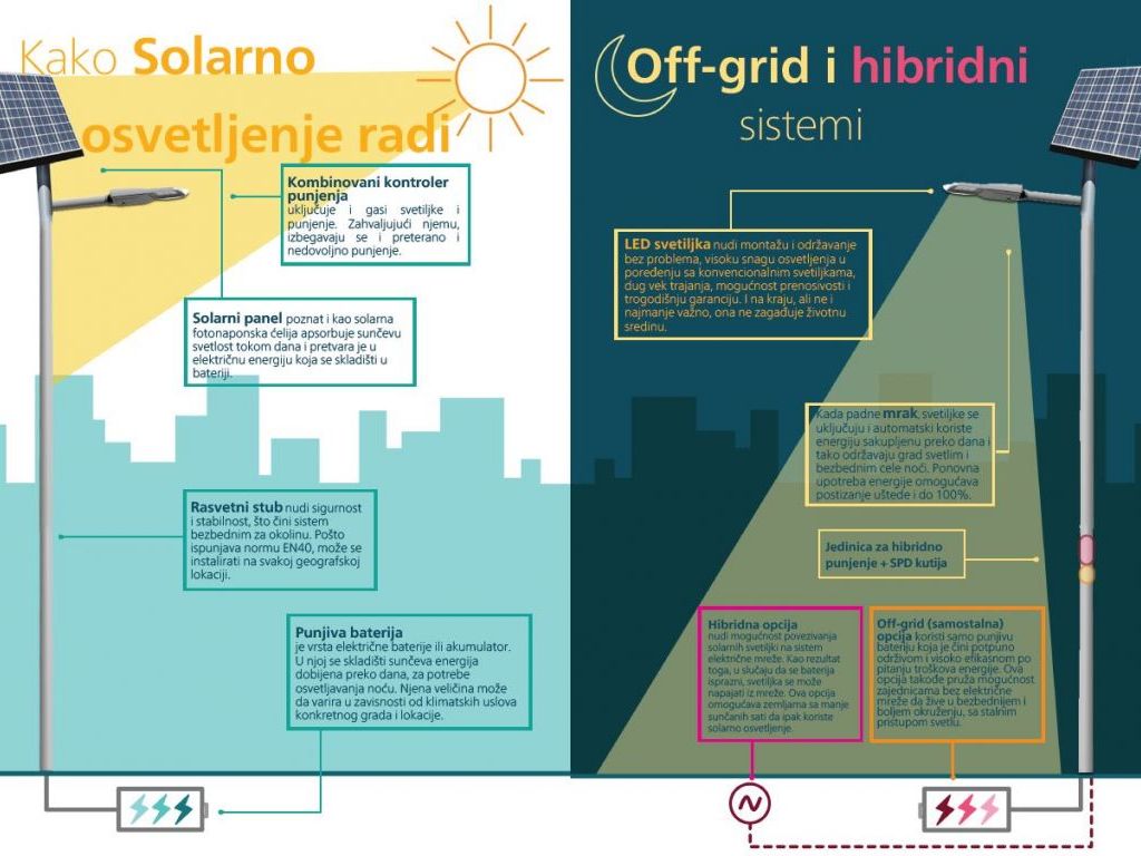 Šta može i kako radi solarno osvetljenje