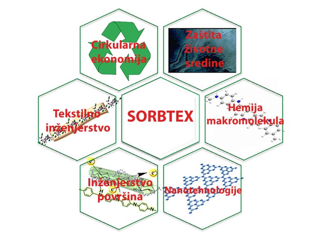 Reciklirani otpad od jute može pomoći u zaštiti životne sredine - Projekat SORBTEX daje odgovor kako
