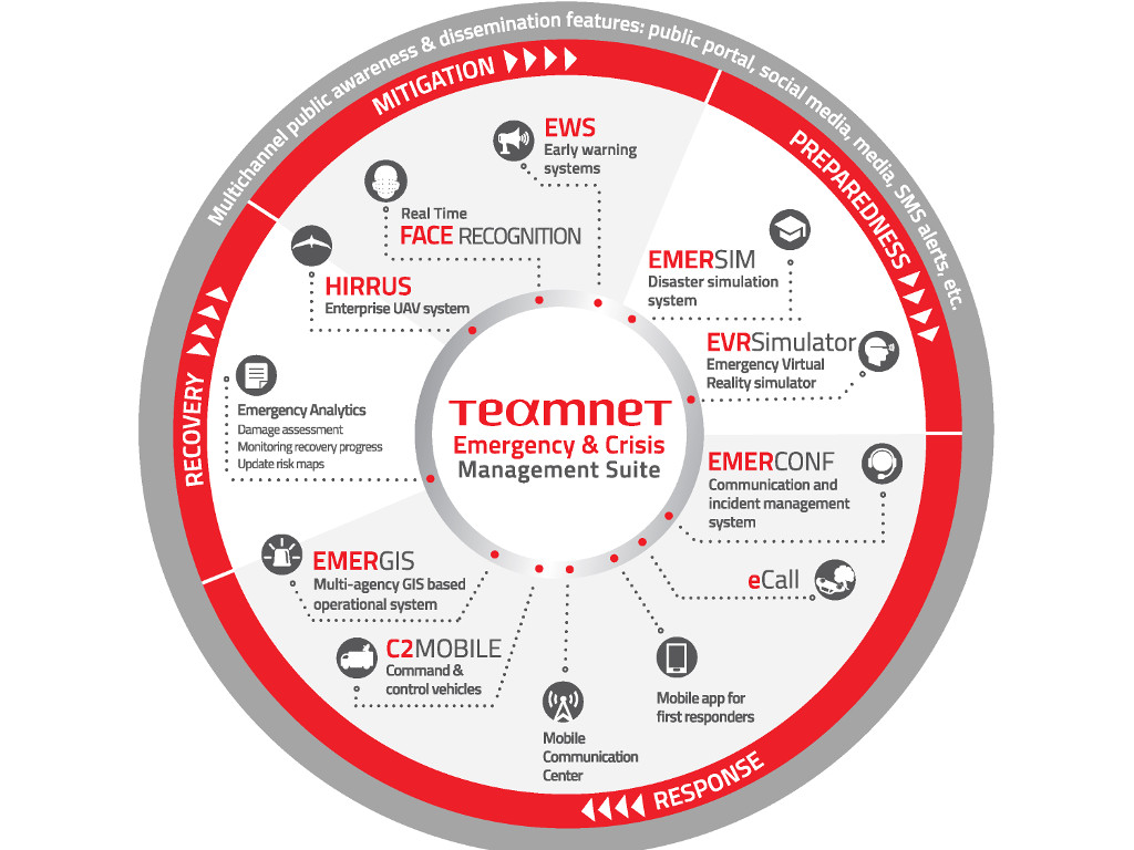 Softverski paket za bolje upravljanje vanrednim situacijama - Teamnet uvodi nova rešenja na srpsko tržište