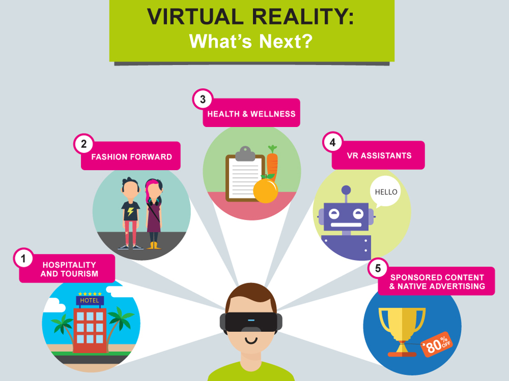 Kako će virtuelna realnost promijeniti odnos sa potrošačima