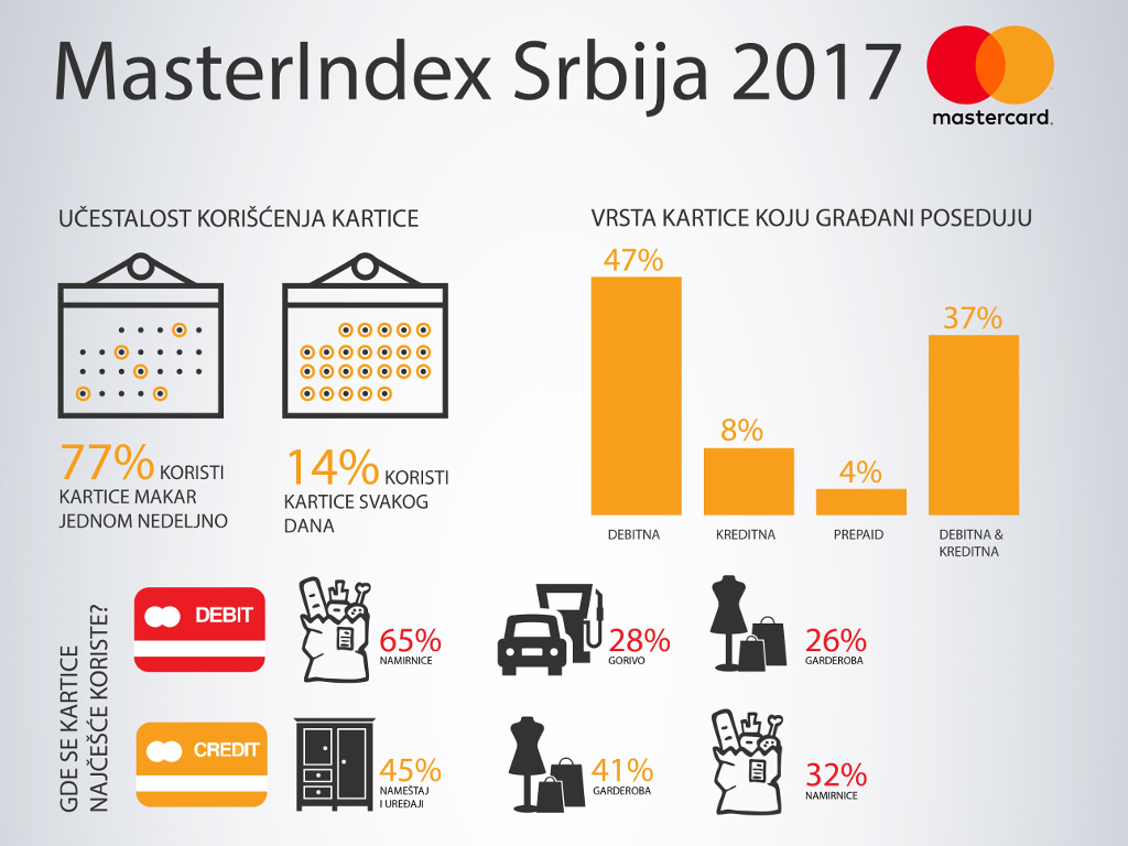 MasterIndex Srbija 2017